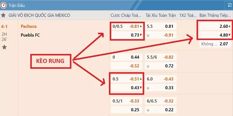 Kèo rung thường xuyên thay đổi tỷ lệ cược 